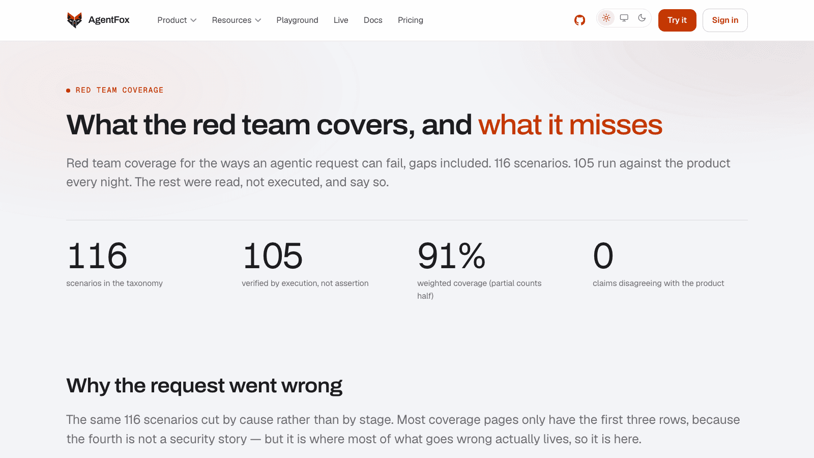 The AgentFox coverage page: failure scenarios scored against what the product catches, by cause, with the gaps listed.
