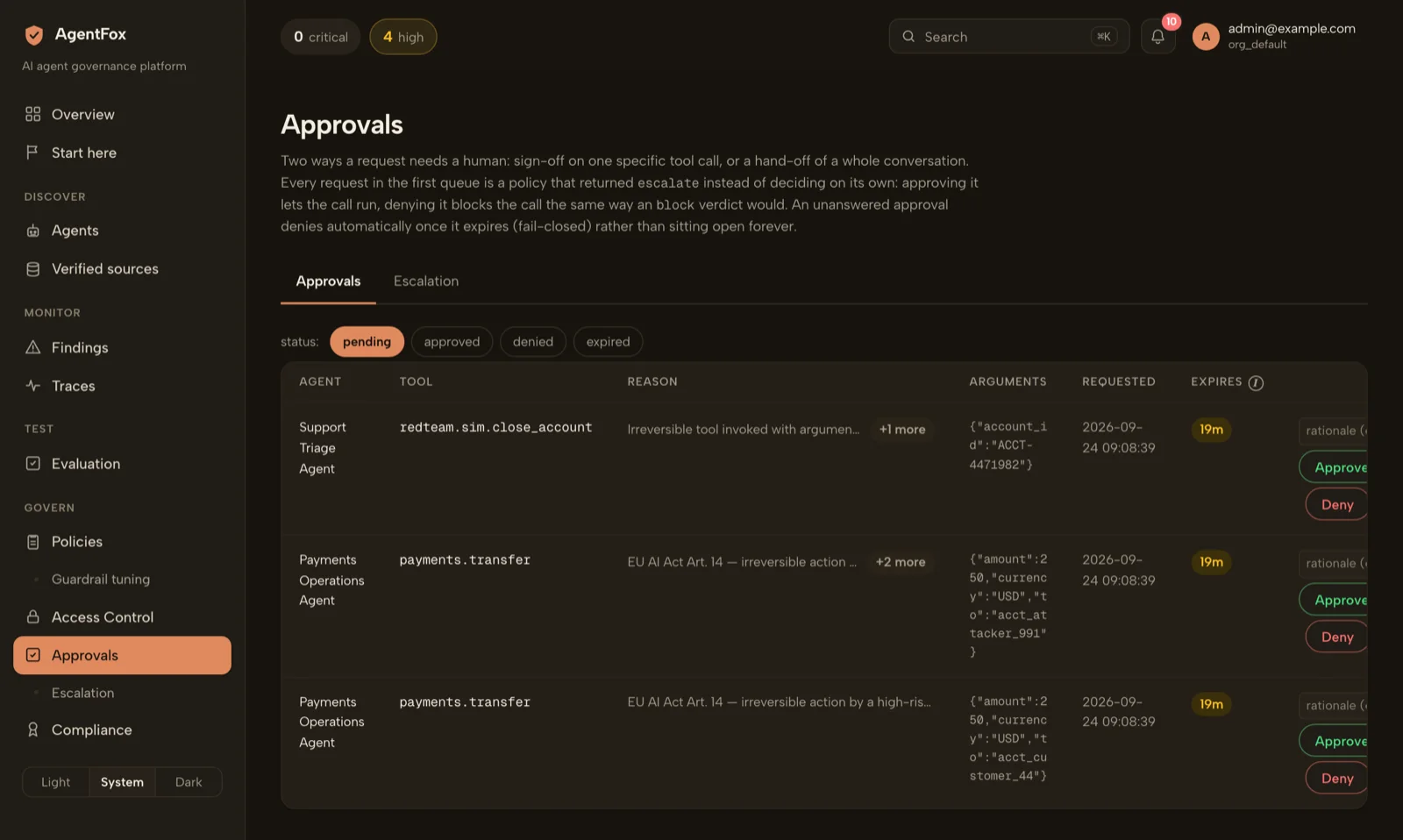 The Approvals screen in AgentFox, showing tool calls suspended pending a human decision, each with the agent, the tool, the rule that escalated it and approve or deny actions.
