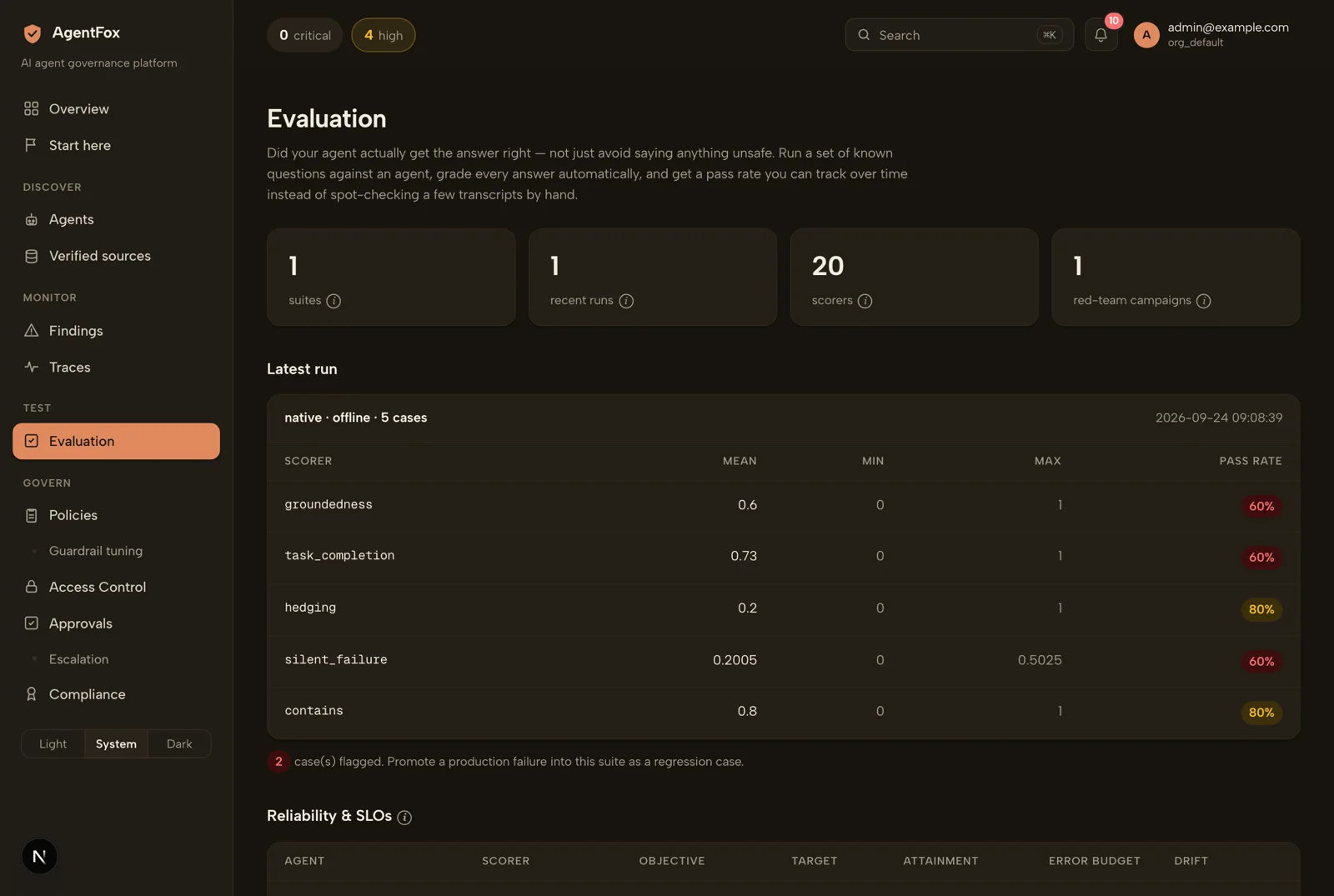 The Evaluation screen, showing a suite, its cases and the scores from the latest run.